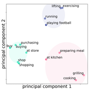 LabelMerger: Learning Activities in Uncontrolled Environments