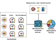 Optimal Policy for Deployment of Machine Learning Models on Energy-Bounded Systems