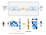 ReLU Strikes Back: Exploiting Activation Sparsity in Large Language Models